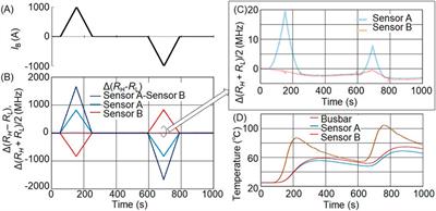 Transverse magnetic field effects on diamond quantum sensor for EV battery monitor